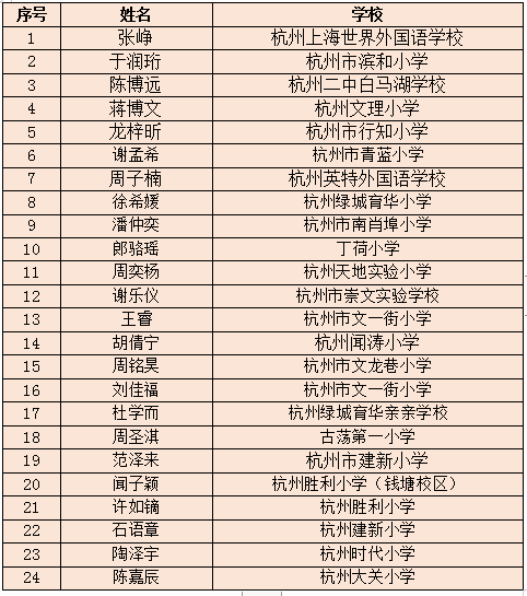 1609927052563043642.png 录取名单图片.png