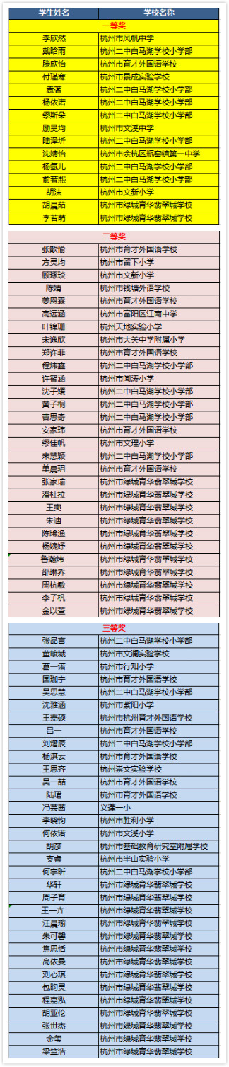 1592895817542034743.jpg 图1(一二三等奖获奖名单拼接).jpg